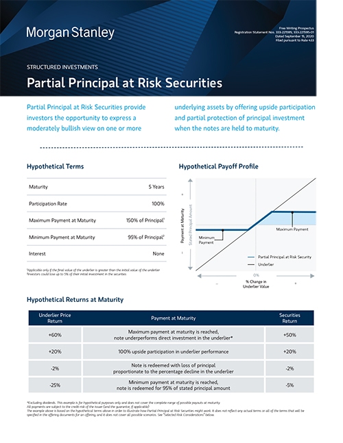 Morgan Stanley Structured Investments